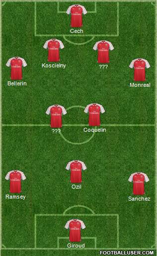 Arsenal Formation 2016