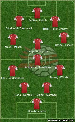 Albania Formation 2016