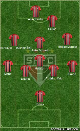 São Paulo FC Formation 2016