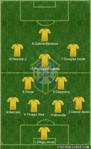 Brazil Formation 2016