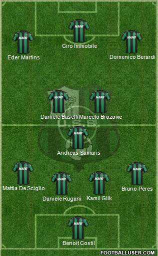 Sassuolo Formation 2016