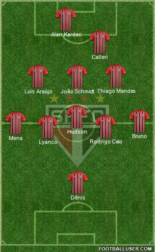 São Paulo FC Formation 2016