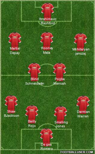 Manchester United Formation 2016