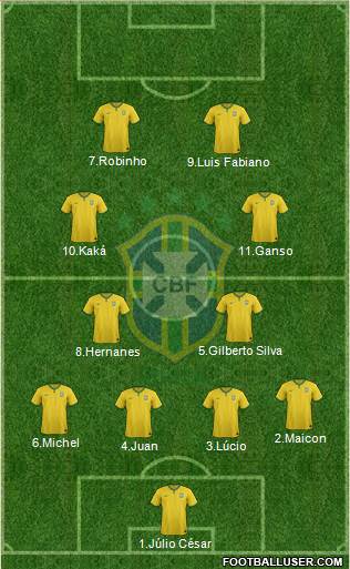Brazil Formation 2016