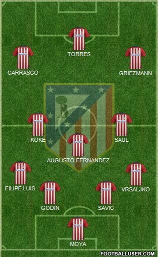 C. Atlético Madrid S.A.D. Formation 2016