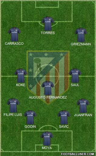 C. Atlético Madrid S.A.D. Formation 2016