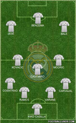 Real Madrid C.F. Formation 2016