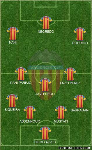 Valencia C.F., S.A.D. Formation 2016