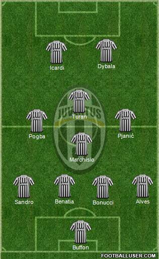 Juventus Formation 2016