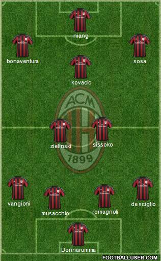 A.C. Milan Formation 2016