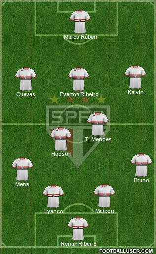 São Paulo FC Formation 2016