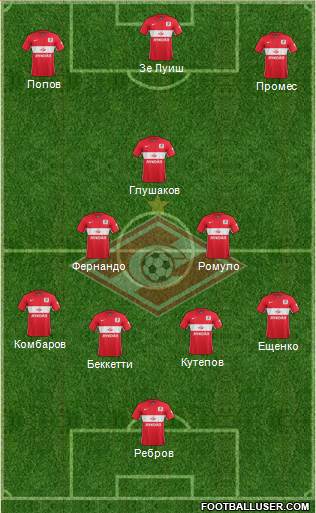 Spartak Moscow Formation 2016