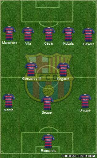 F.C. Barcelona Formation 2016