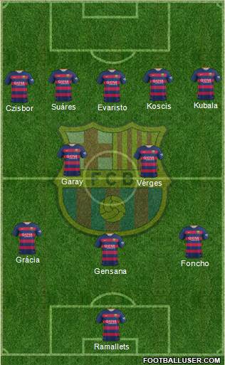 F.C. Barcelona Formation 2016