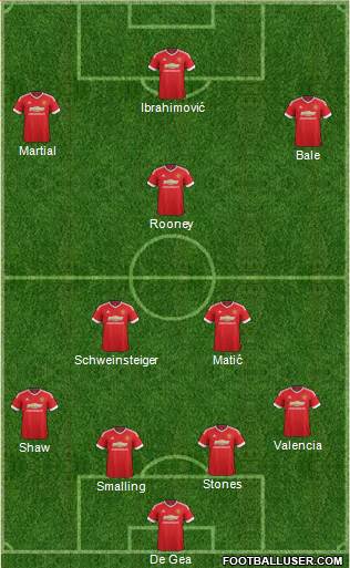 Manchester United Formation 2016