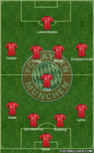 FC Bayern München Formation 2016