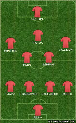 Manchester United Formation 2016