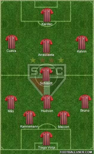 São Paulo FC Formation 2016