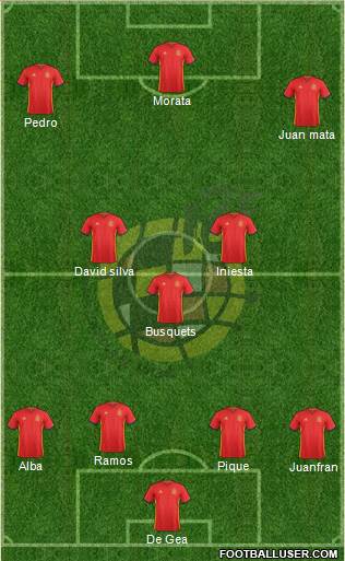 Spain Formation 2016