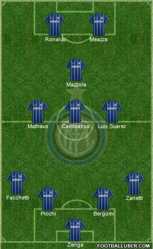 F.C. Internazionale Formation 2016