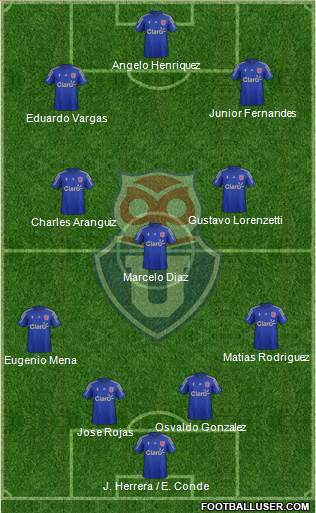 CF Universidad de Chile Formation 2016