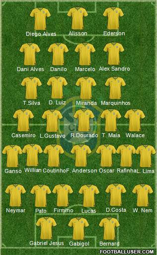 Brazil Formation 2016