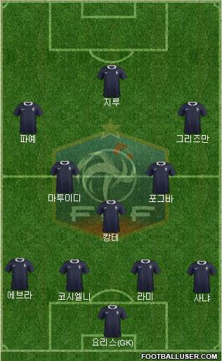 France Formation 2016