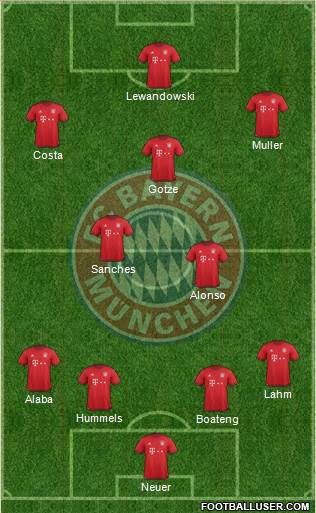 FC Bayern München Formation 2016