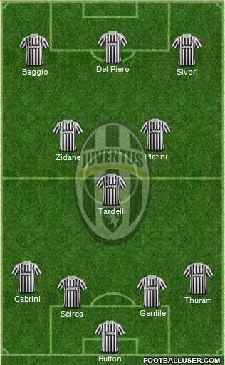 Juventus Formation 2016
