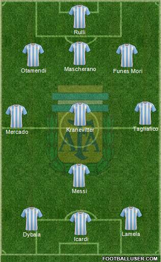 Argentina Formation 2016