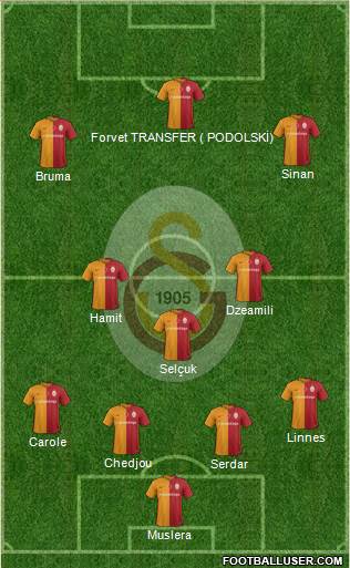 Galatasaray SK Formation 2016