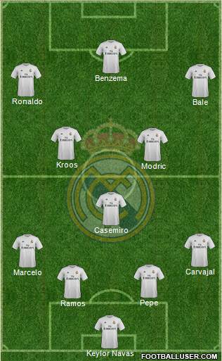 Real Madrid C.F. Formation 2016