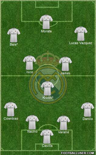 Real Madrid C.F. Formation 2016