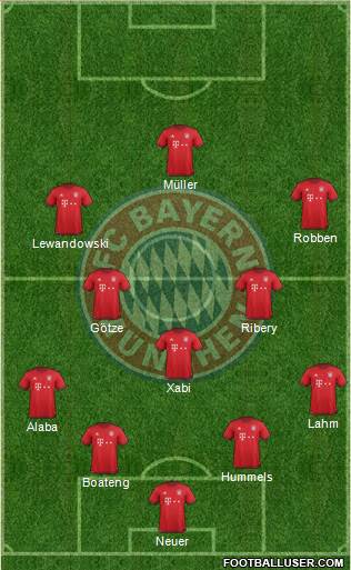 FC Bayern München Formation 2016