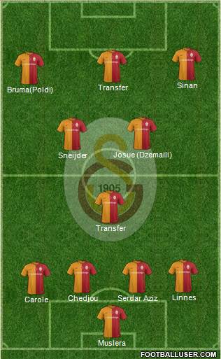 Galatasaray SK Formation 2016