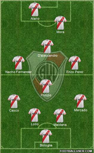River Plate Formation 2016
