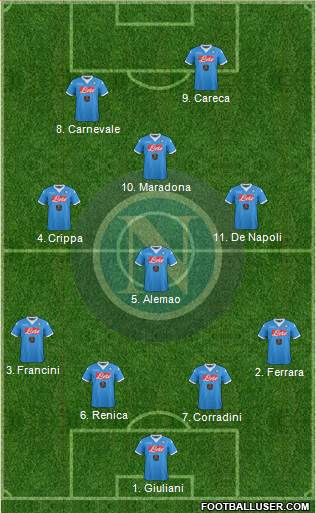 Napoli Formation 2016