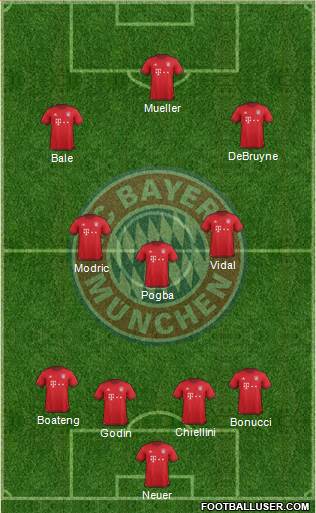 FC Bayern München Formation 2016