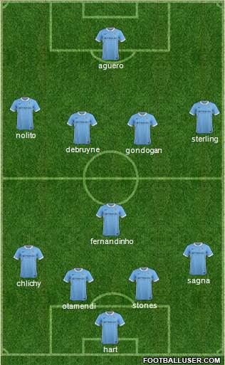 Manchester City Formation 2016