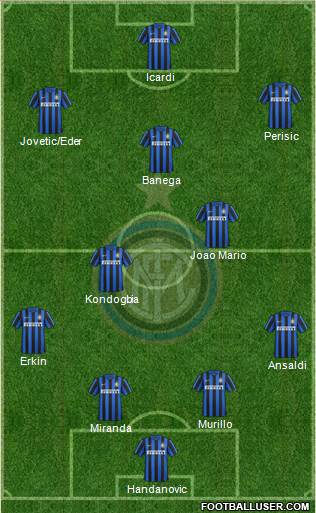 F.C. Internazionale Formation 2016