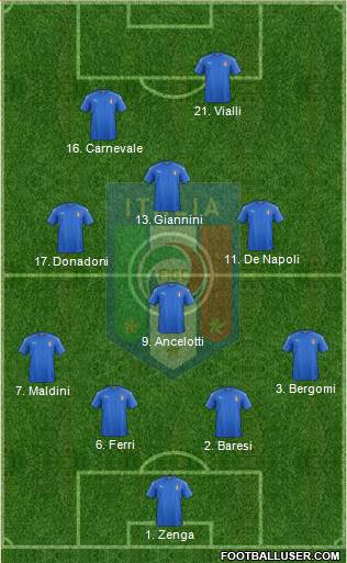 Italy Formation 2016