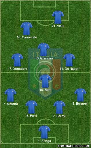 Italy Formation 2016