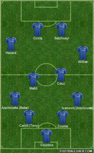 Chelsea Formation 2016