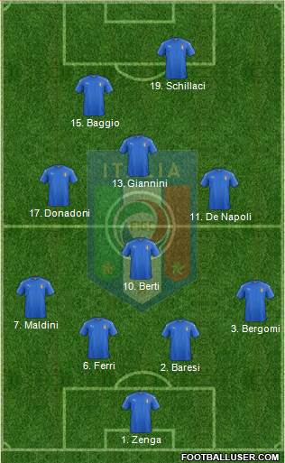Italy Formation 2016