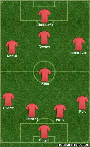 Manchester United Formation 2016