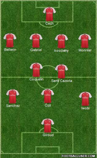 Arsenal Formation 2016