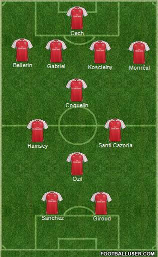 Arsenal Formation 2016