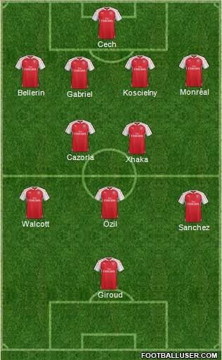 Arsenal Formation 2016