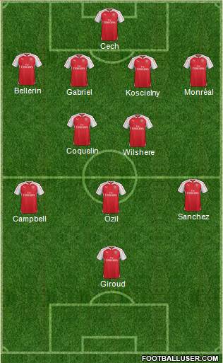 Arsenal Formation 2016