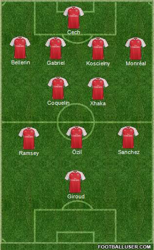 Arsenal Formation 2016